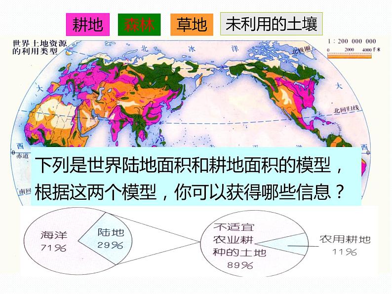 浙教版八年级下册科学课件：4.6 保护土壤(共20张PPT)第4页