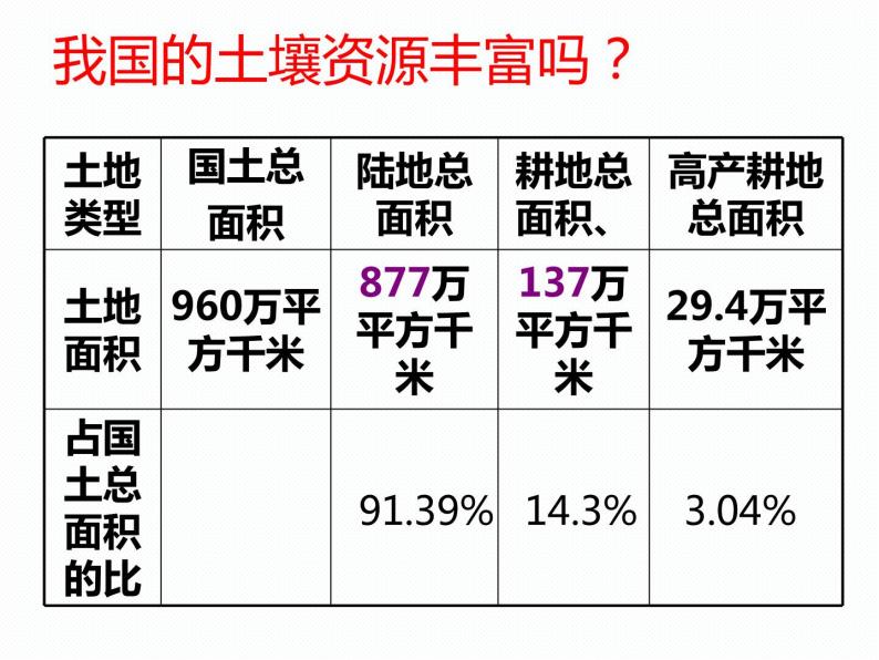 保护土壤PPT课件免费下载05