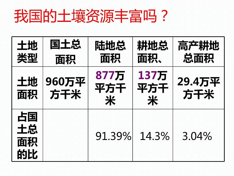 浙教版八年级下册科学课件：4.6 保护土壤(共20张PPT)第5页