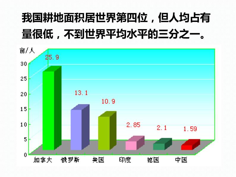 浙教版八年级下册科学课件：4.6 保护土壤(共20张PPT)第6页