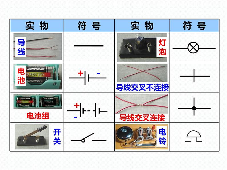 浙教版八年级下册科学课件：2.1 模型、符号的建立与作用第2页