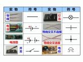 模型、符号的建立与作用PPT课件免费下载