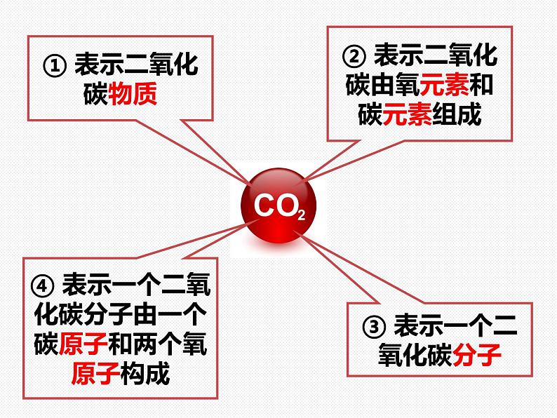 浙教版八年级下册科学课件：2.7 元素符号表示的量 (共33张PPT)第2页