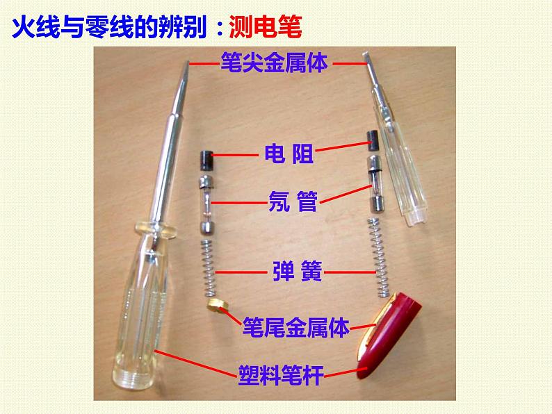 浙教版八年级下册科学课件：1.6 家庭用电第7页