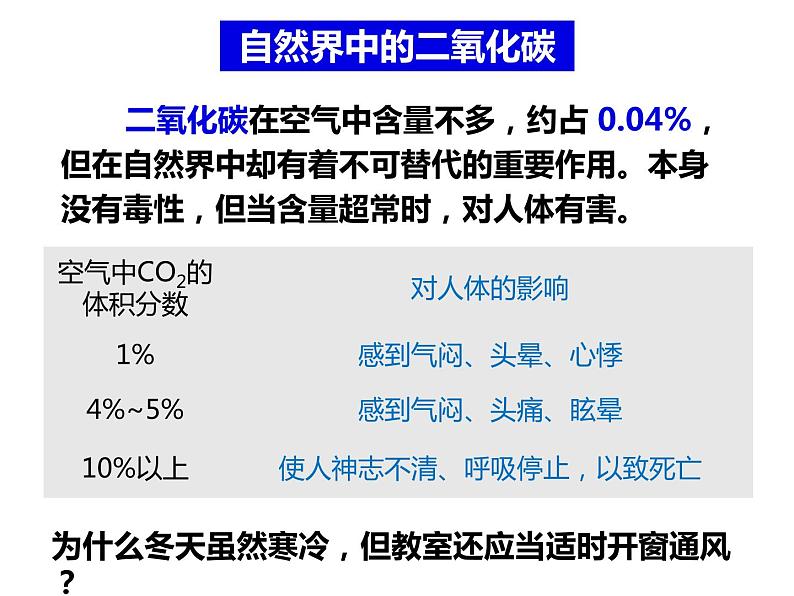 3.4 二氧化碳第2页