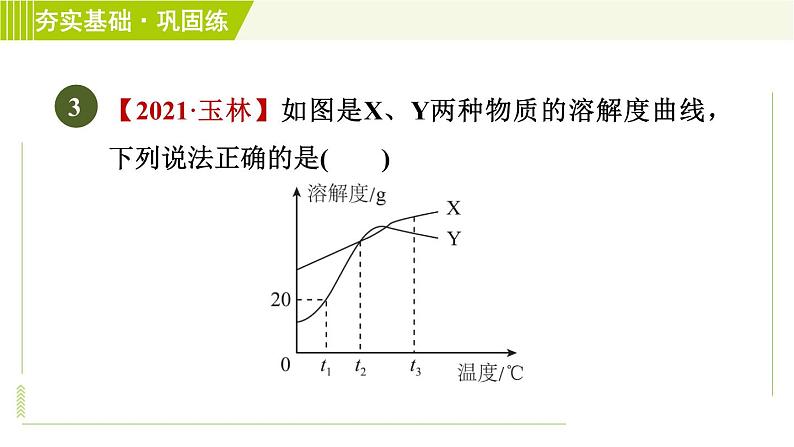 华师版七年级下册科学 第1单元 3.2溶解度曲线　物质溶解时的吸、放热现象 习题课件第6页