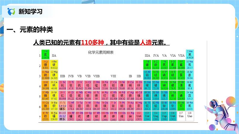 浙教版科学八2.4《组成物质的元素》课件05