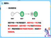 浙教版科学八2.3《原子结构的模型 第2课时》课件