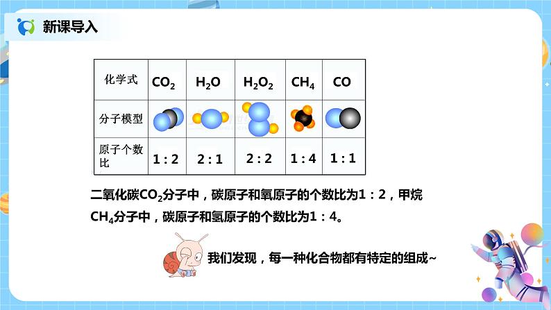 浙教版科学八2.6《表示物质的符号 第2课时》课件第3页