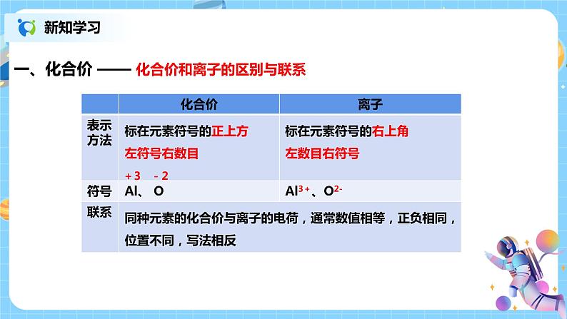 浙教版科学八2.6《表示物质的符号 第2课时》课件第6页