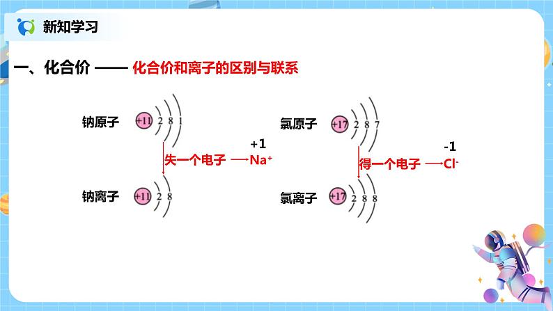 浙教版科学八2.6《表示物质的符号 第2课时》课件第7页