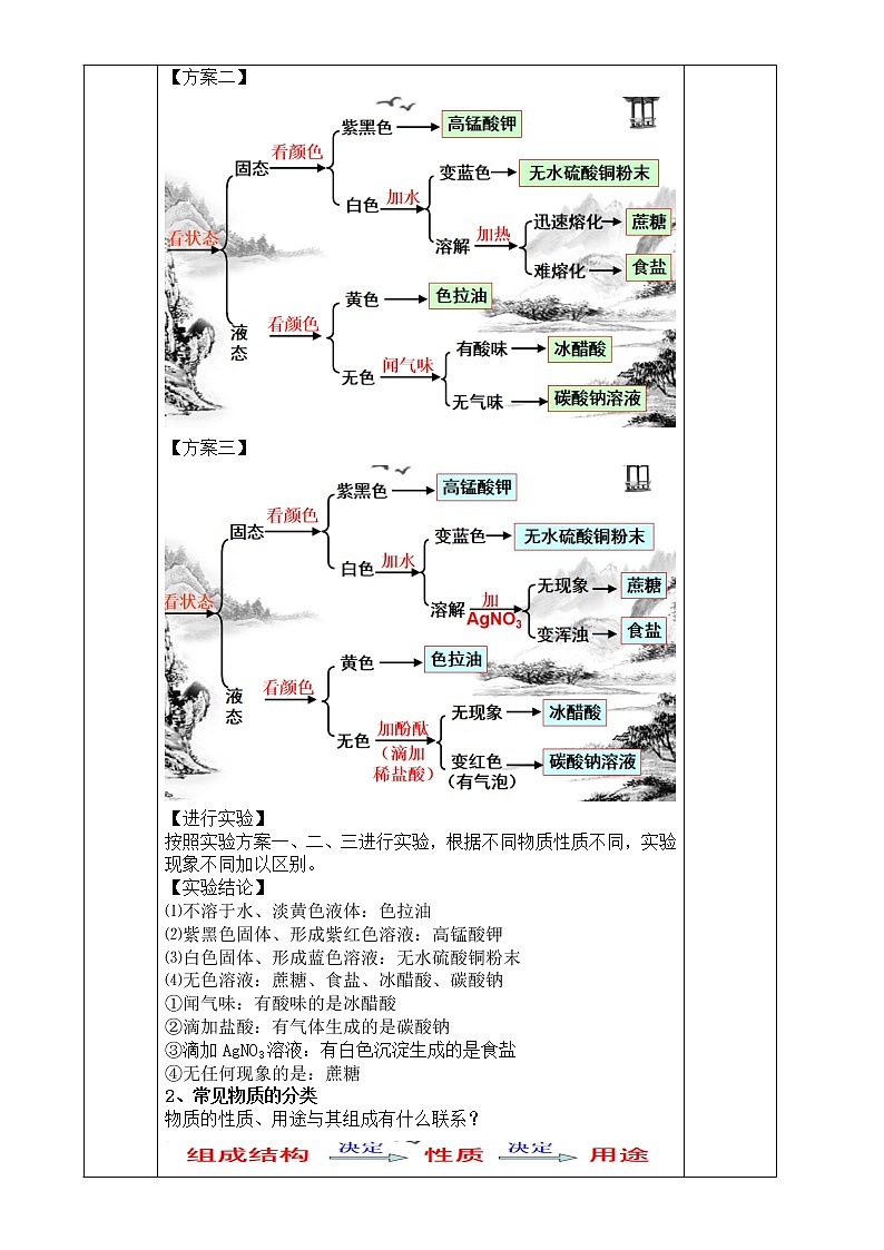 2.4  物质的分类—浙教版九年级科学上册教案03
