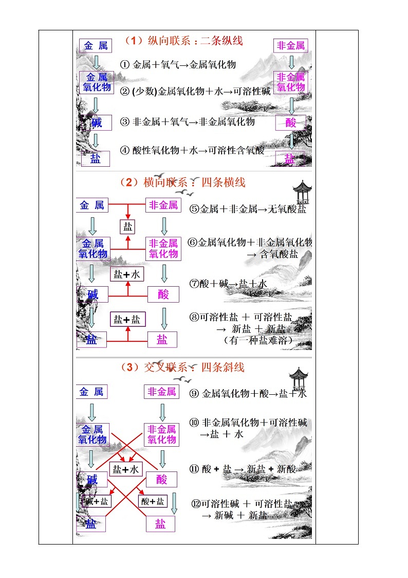 2.5  物质的转化（第3.4课时）—浙教版九年级科学上册教案03