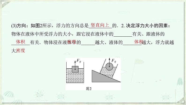 浙教版科学八年级上册重难点突破（一）：浮力、物体的浮沉条件(共16张PPT)第4页