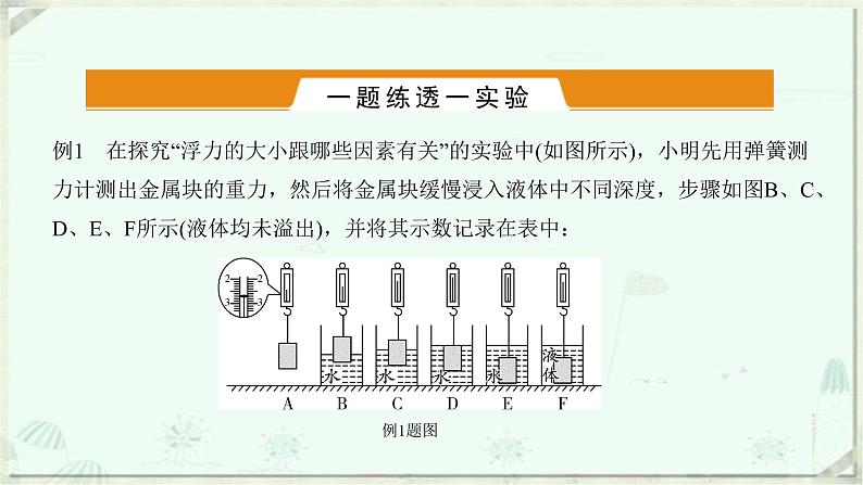 浙教版科学八年级上册重难点突破（五）：浮力的相关实验(共29张PPT)第7页