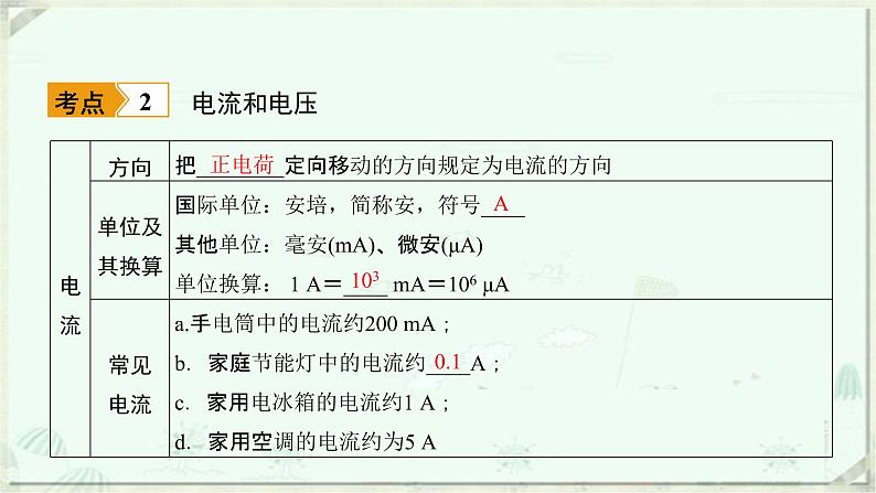 浙教版科学八年级上册重难点突破（六）：电学基础知识(共29张PPT)第6页