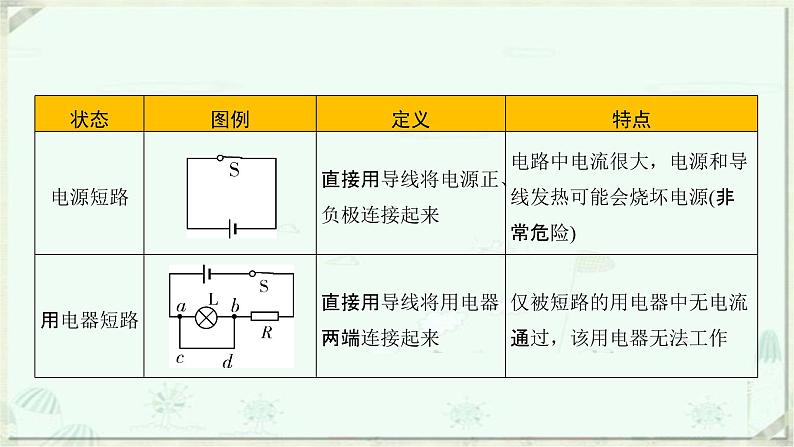 浙教版科学八年级上册重难点突破（七）：电路及其识别、设计与连接(共42张PPT)第4页