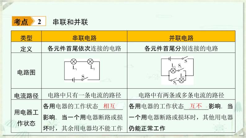 浙教版科学八年级上册重难点突破（七）：电路及其识别、设计与连接(共42张PPT)05