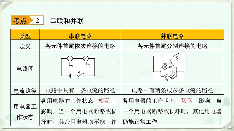 浙教版科学八年级上册重难点突破（七）：电路及其识别、设计与连接(共42张PPT)第5页