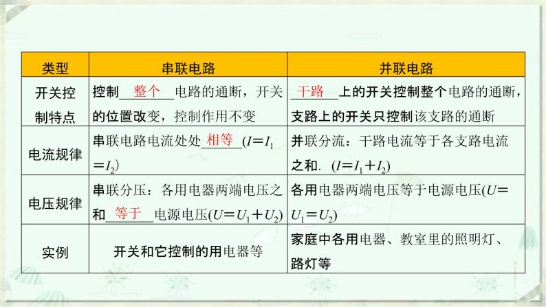 浙教版科学八年级上册重难点突破（七）：电路及其识别、设计与连接(共42张PPT)06