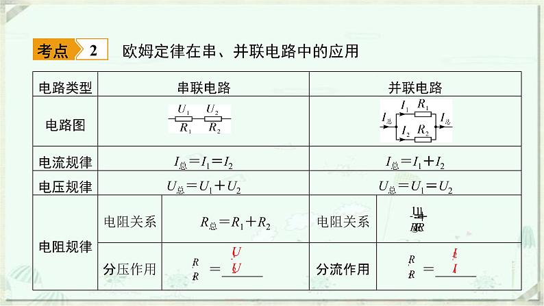 浙教版科学八年级上册重难点突破（九）：欧姆定律的理解及计算(共8张PPT)第4页