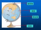 华师大版科学七年级上册 5.2地球仪和经纬网_课件