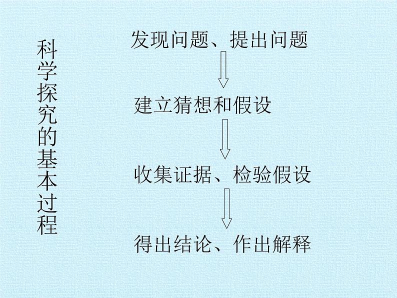 华师大版科学七年级上册 走近科学 复习课件04