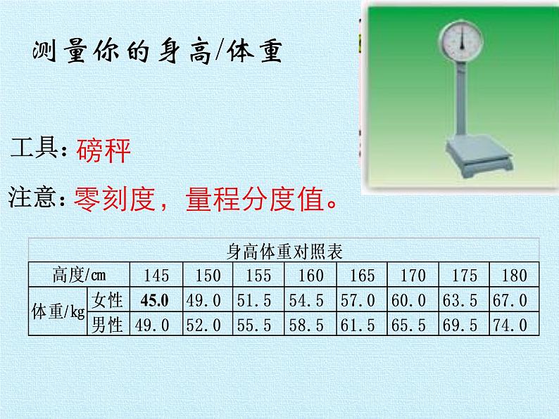 华师大版科学七年级上册 走近科学 复习课件05