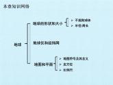 华师大版科学七年级上册 第5章 地球 复习课件