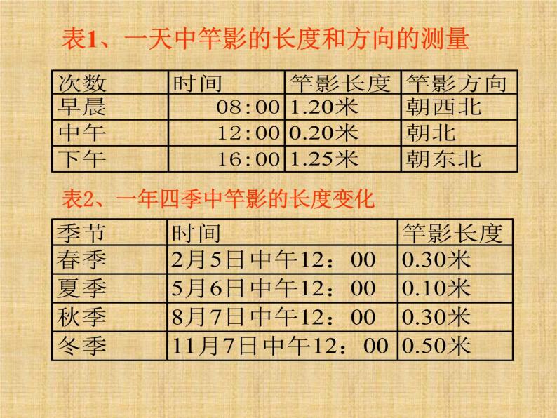 华师大版科学七年级上册 7.2 昼夜与四季_课件07