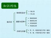 华师大版科学七年级上册 第7章 地月系 复习课件