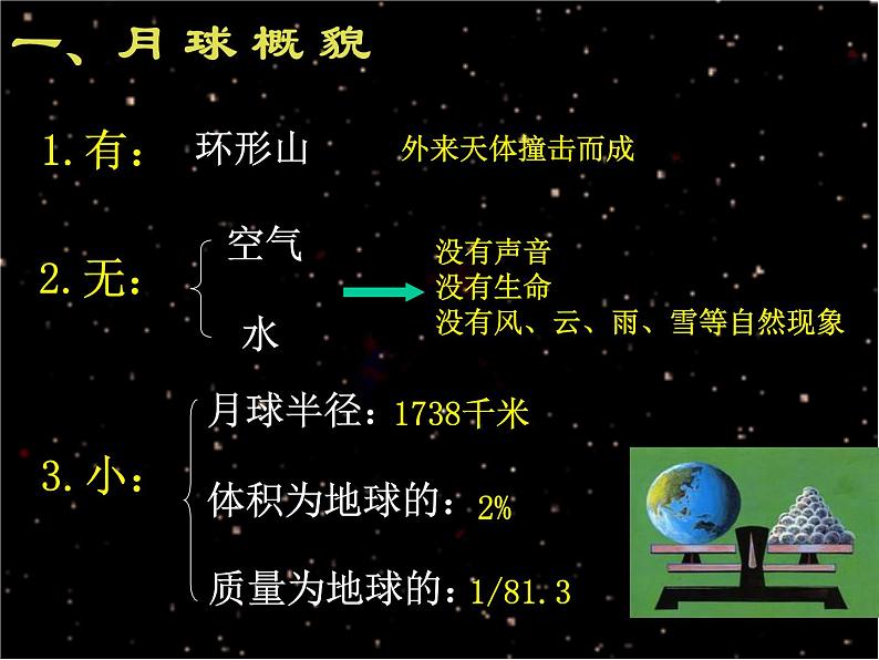 华师大版科学七年级上册 7.3 月球与月相 课件05