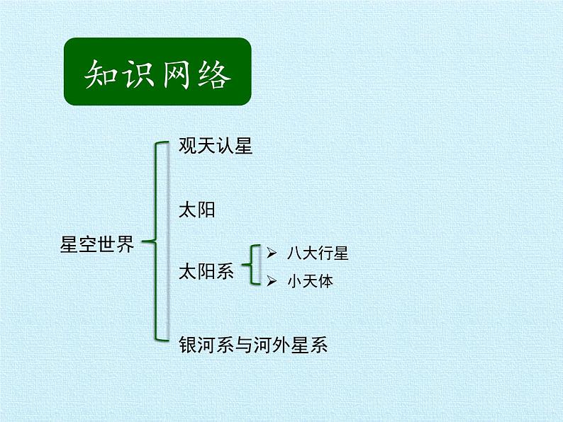 华师大版科学七年级上册 第8章 星空世界 复习课件02