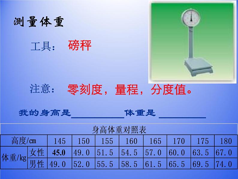 华师大版科学七年级上册 走近科学 建立健康信息档案_课件04