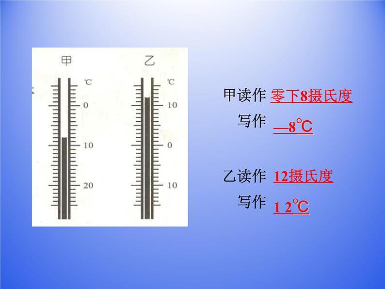 华师大版科学七年级上册 走近科学 建立健康信息档案_课件07