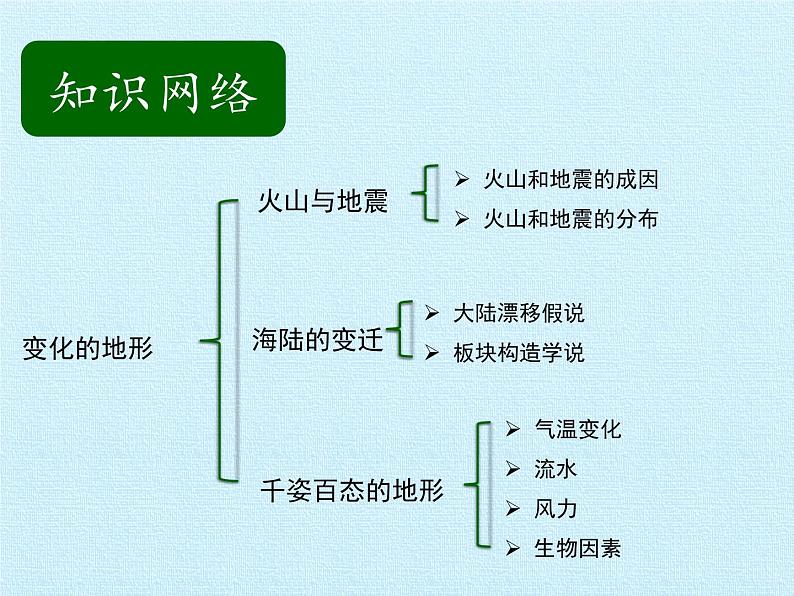 华师大版科学七年级上册 第6章 变化的地形 复习课件02