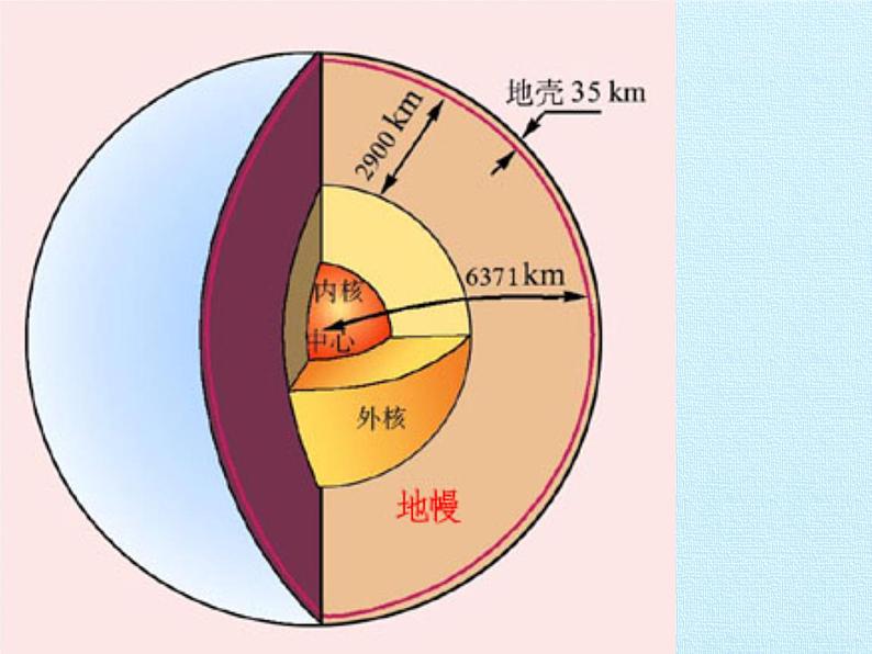 华师大版科学七年级上册 第6章 变化的地形 复习课件03