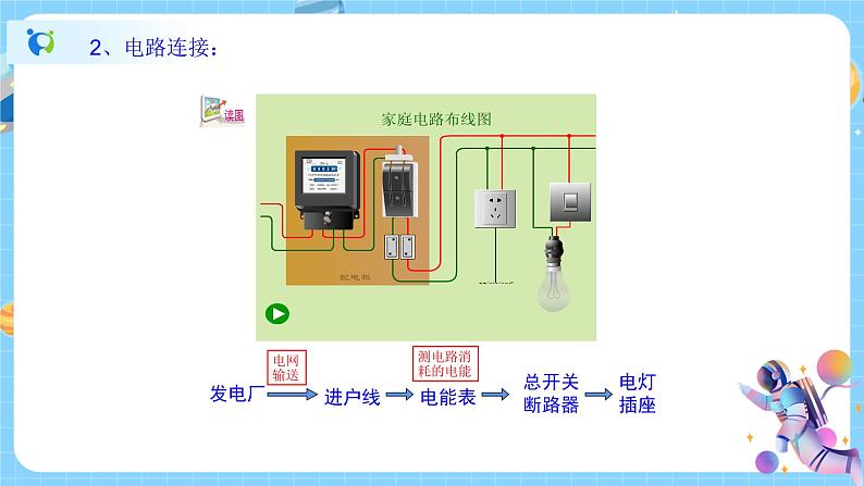 1.6 家庭用电 课件第5页