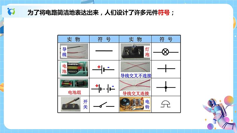 浙教版科学八年级下册 第2章 第1节 模型、符号的建立与作用课件PPT+教案+练习04