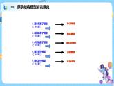 浙教版科学八年级下册 第2章 第3节 原子结构的模型（第1课时）课件PPT+教案+练习