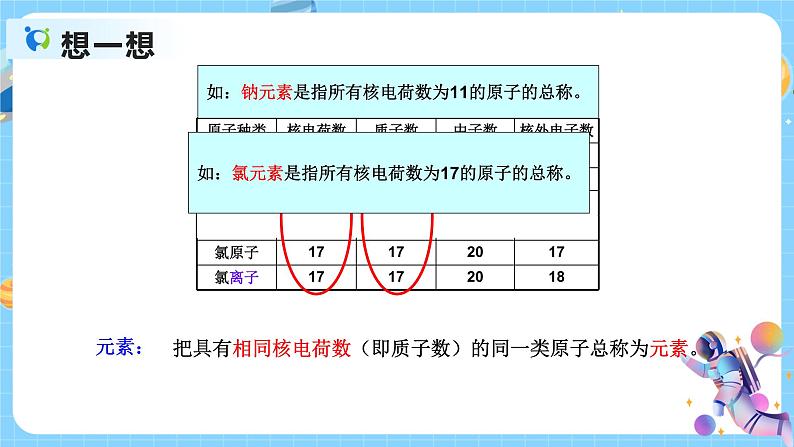 浙教版科学八年级下册 第2章 第3节 原子结构的模型（第2课时）课件PPT+教案+练习06