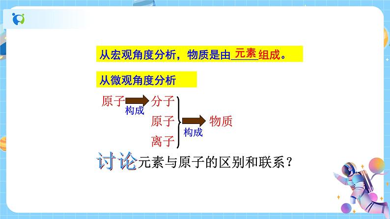 2.4 组成物质的元素 课件第7页