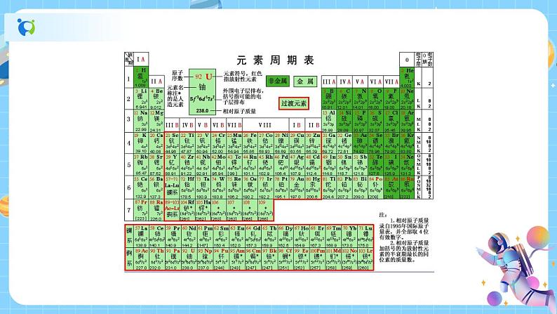 2.5 表示元素的符号（第2课时） 课件第3页