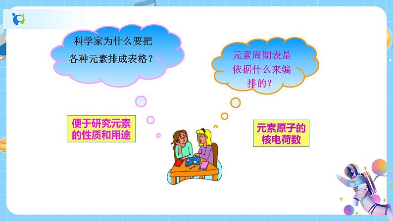 2.5 表示元素的符号（第2课时） 课件第4页