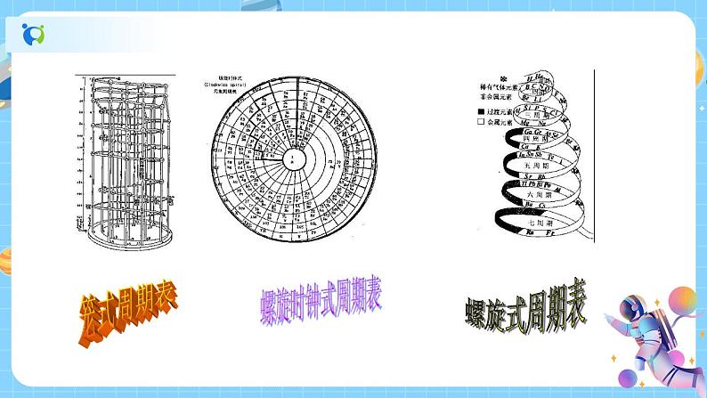 2.5 表示元素的符号（第2课时） 课件第5页
