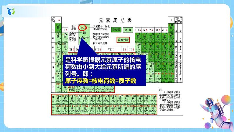 2.5 表示元素的符号（第2课时） 课件第6页
