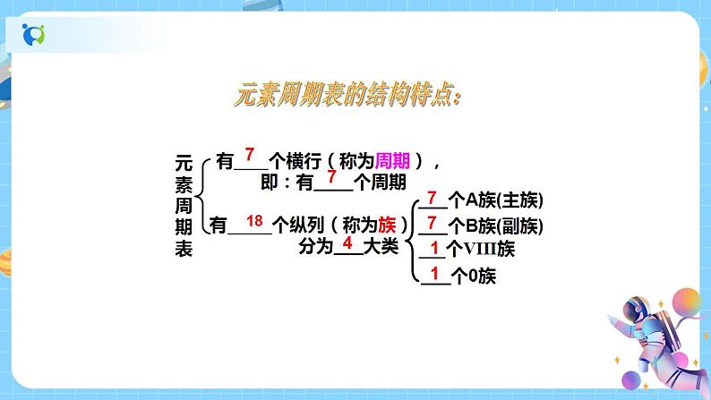2.5 表示元素的符号（第2课时） 课件第7页