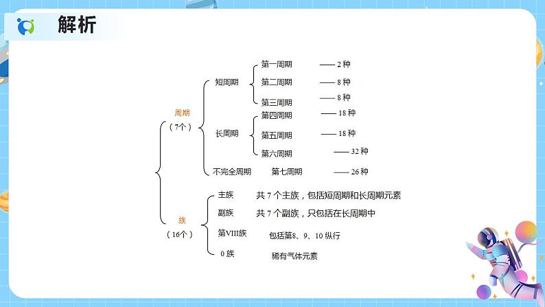 2.5 表示元素的符号（第2课时） 课件第8页