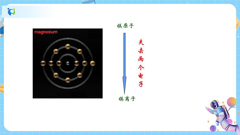 2.6 表示物质的符号（第2课时） 课件第4页