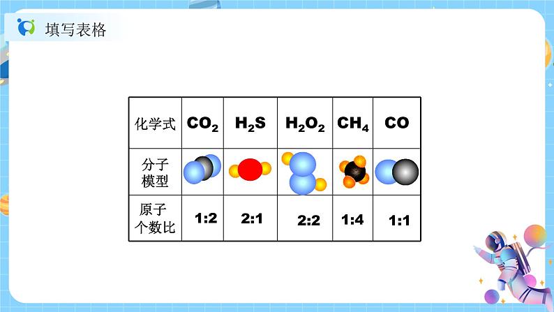2.6 表示物质的符号（第3课时） 课件第3页